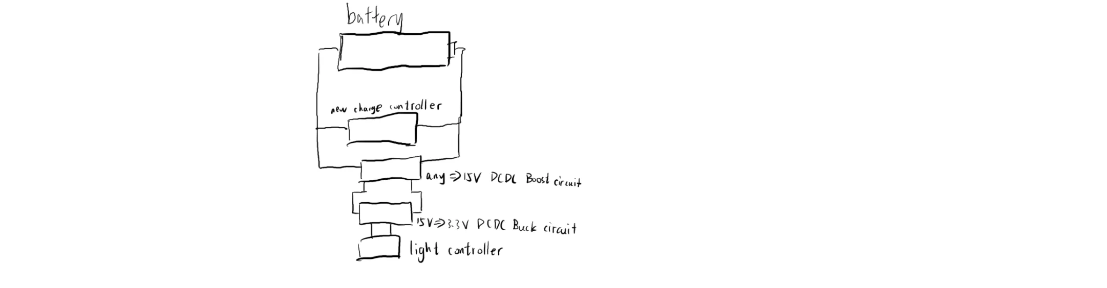 Voltage Transformation